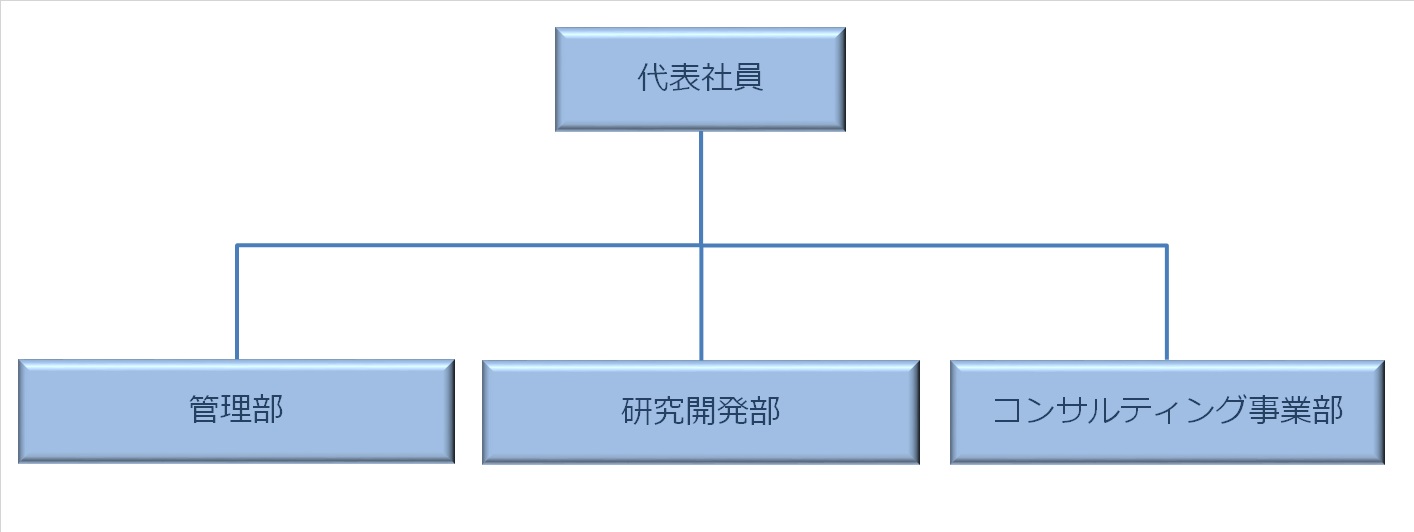 組織図